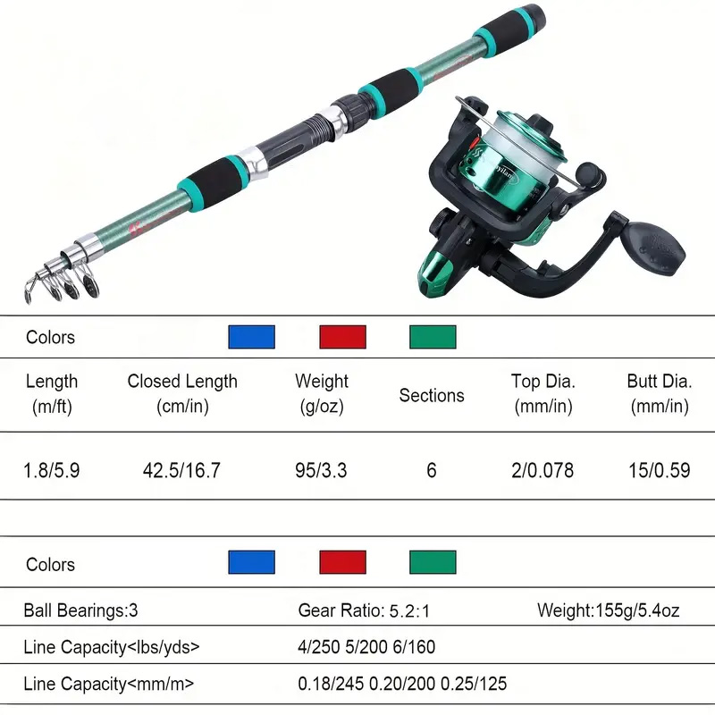 Ensemble complet de canne à pê - Fishing Equipment Line avis et prix